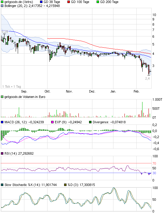 was ist denn hier los? 487325