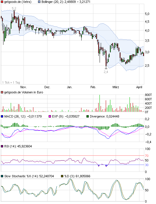 was ist denn hier los? 499489