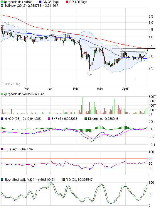 was ist denn hier los? 505314