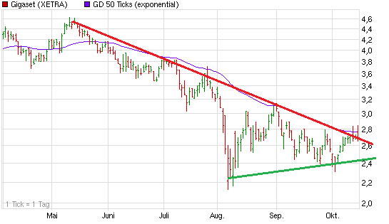 Gigaset ab 2011 - Informativ und immer am Ball .. 448904
