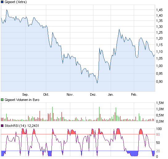 Hier wird der zwerg zum Gigas@ !! 583607