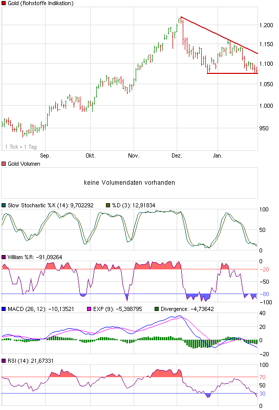 Quo Vadis Dax 2010 - Das Original 295955