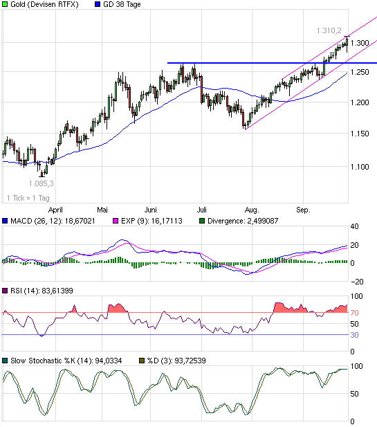 Die Bullen scharren gar nicht mit den Hufen, 347946