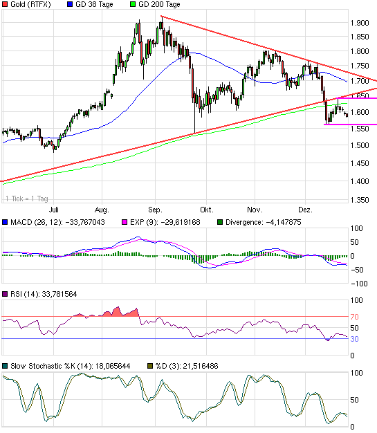 Quo Vadis Dax 2011 - All Time High? 471500