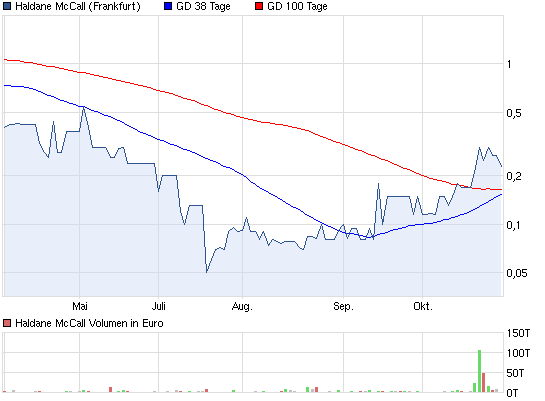 4Mio Gewinn und Aktienrückkaufprogramm 547345