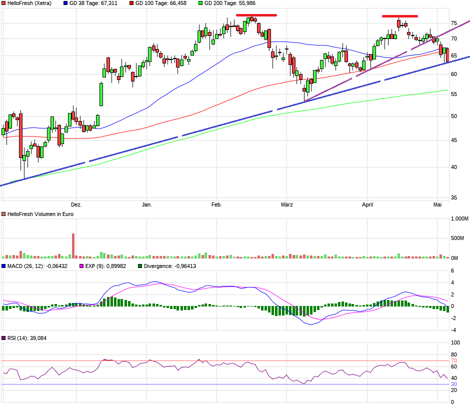 HF - Auf dem Weg zur 5 Milliarden MK 1251079