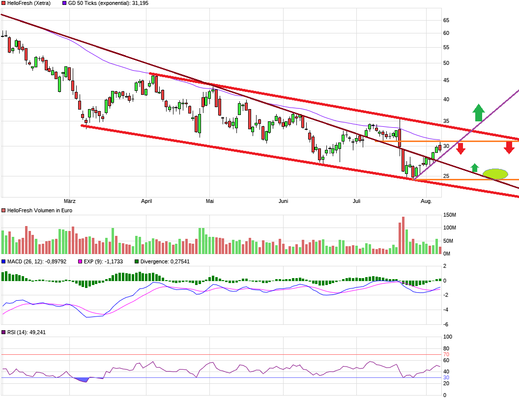 HF - Auf dem Weg zur 5 Milliarden MK 1327095