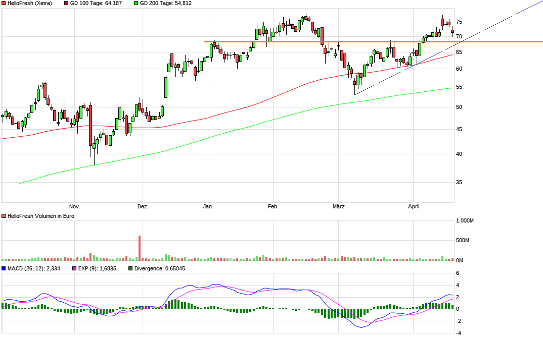HF - Auf dem Weg zur 5 Milliarden MK 1248000