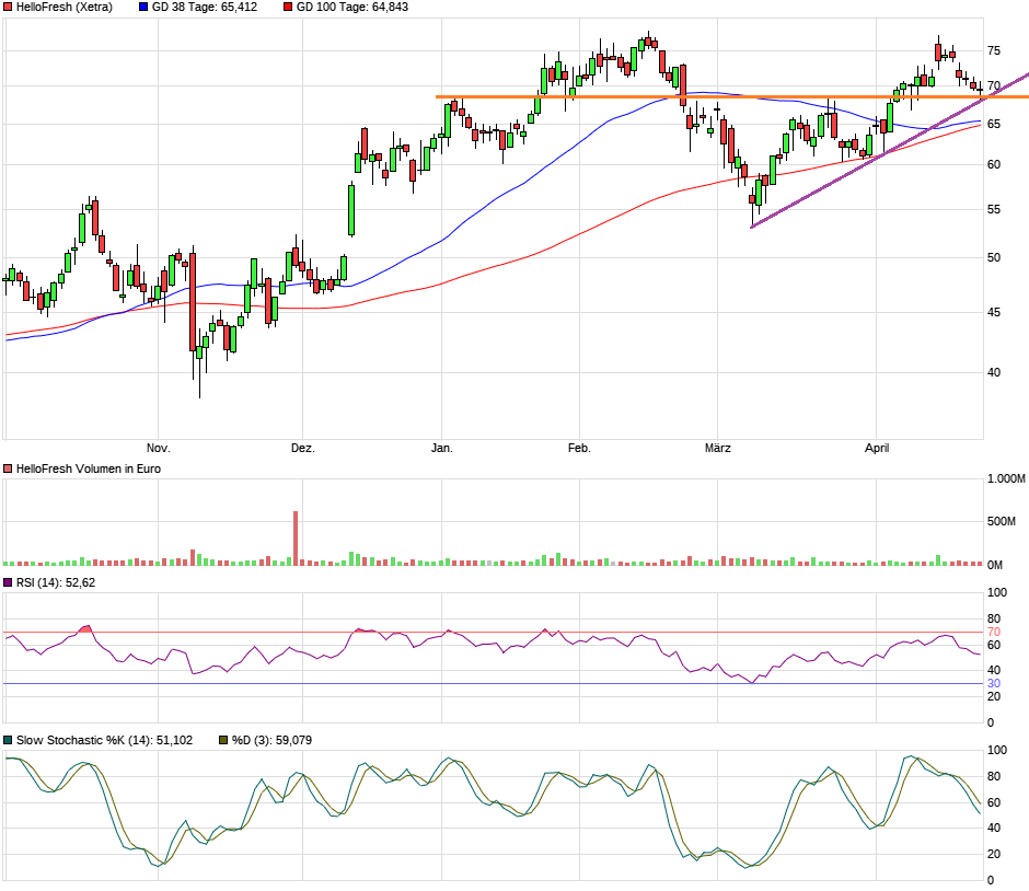 HF - Auf dem Weg zur 5 Milliarden MK 1248897