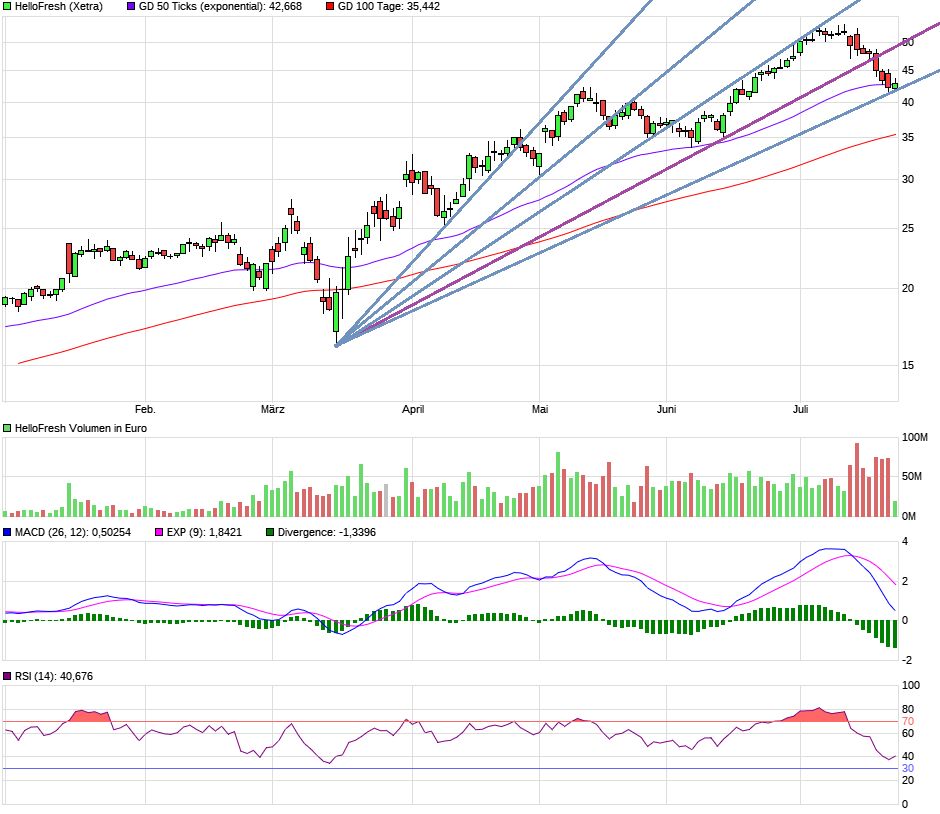 HF - Auf dem Weg zur 5 Milliarden MK 1191828