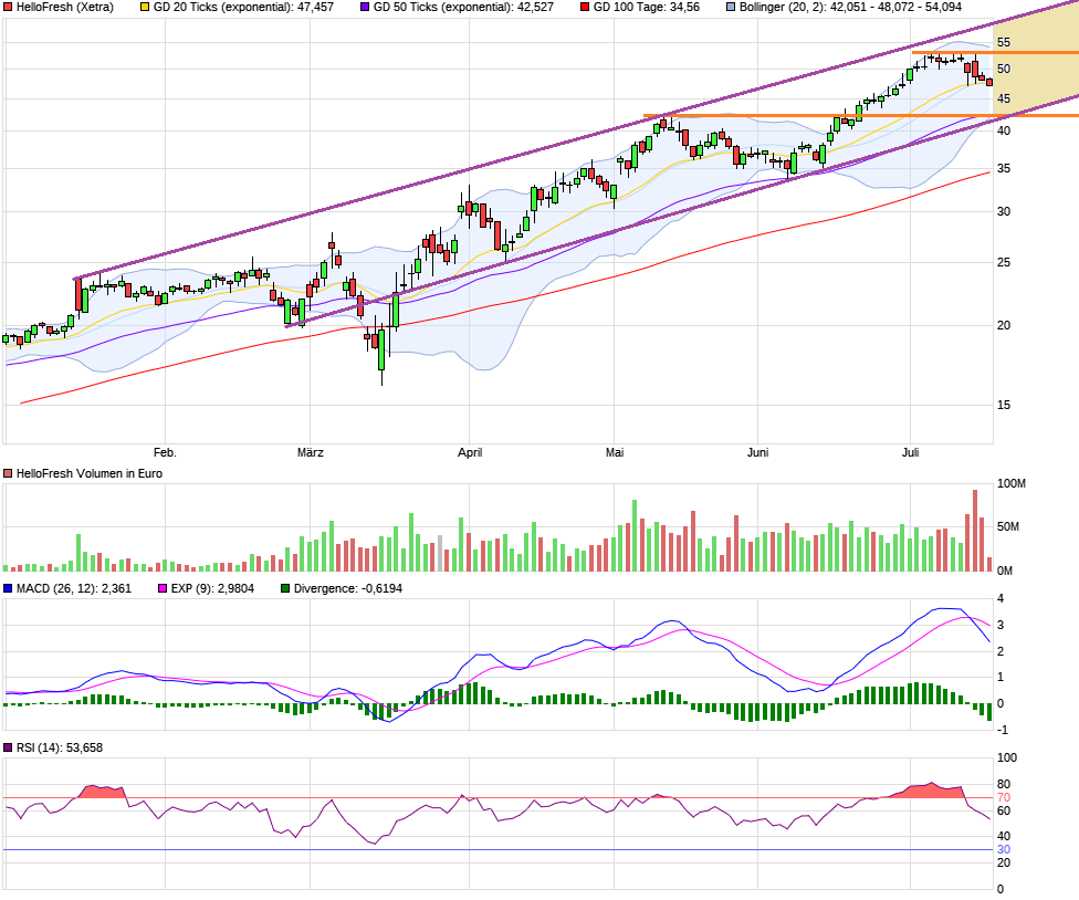 HF - Auf dem Weg zur 5 Milliarden MK 1190895
