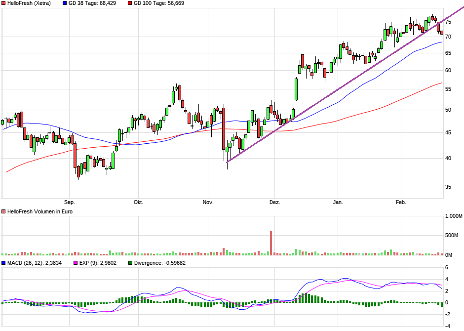 HF - Auf dem Weg zur 5 Milliarden MK 1234504