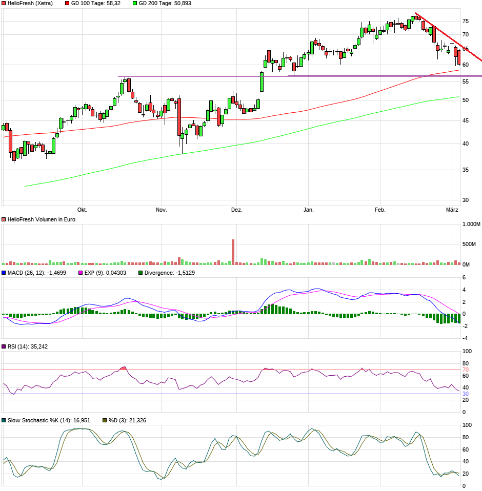 HF - Auf dem Weg zur 5 Milliarden MK 1237479