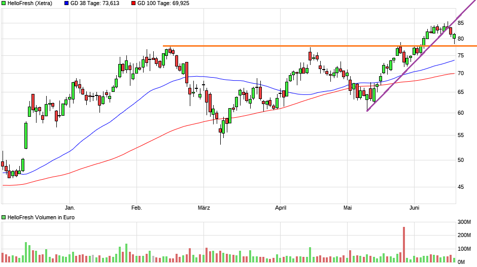 HF - Auf dem Weg zur 5 Milliarden MK 1259076