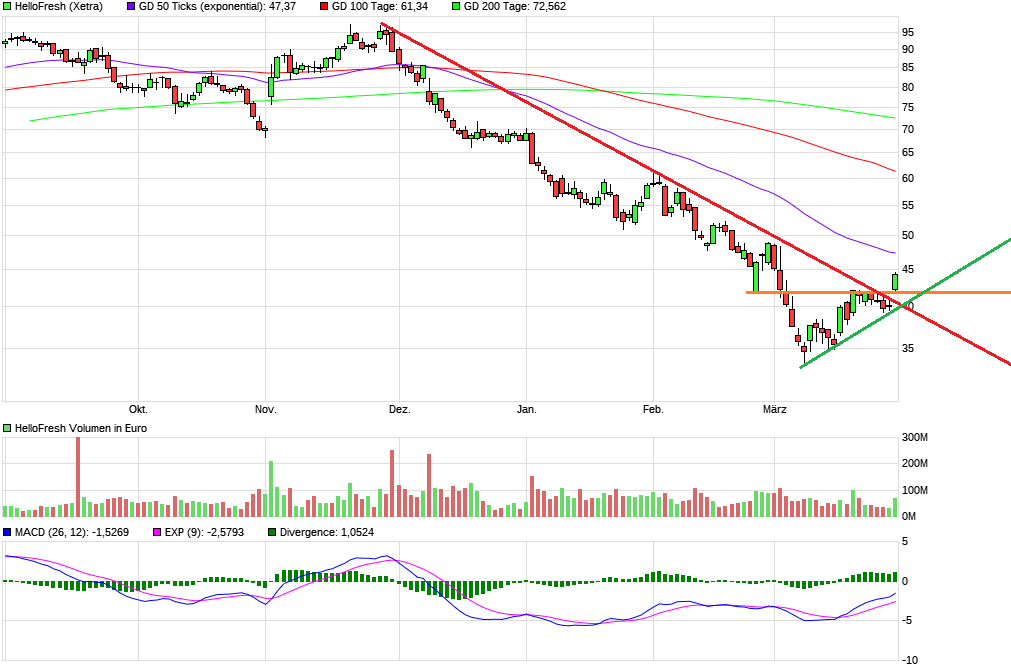 HF - Auf dem Weg zur 5 Milliarden MK 1307113