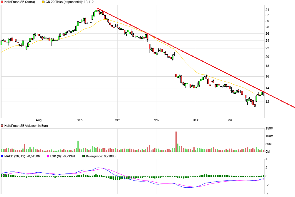 HF - Auf dem Weg zur 5 Milliarden MK 1410468