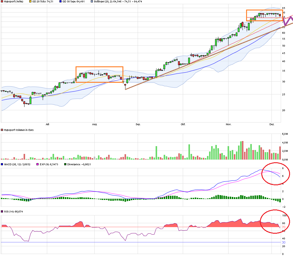 Hypoport - Kurschancen mit dem Finanzvertrieb 2.0 876884
