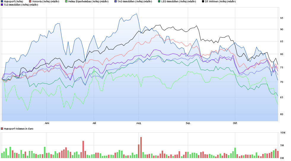 Hypoport - Kurschancen mit dem Finanzvertrieb 2.0 949442
