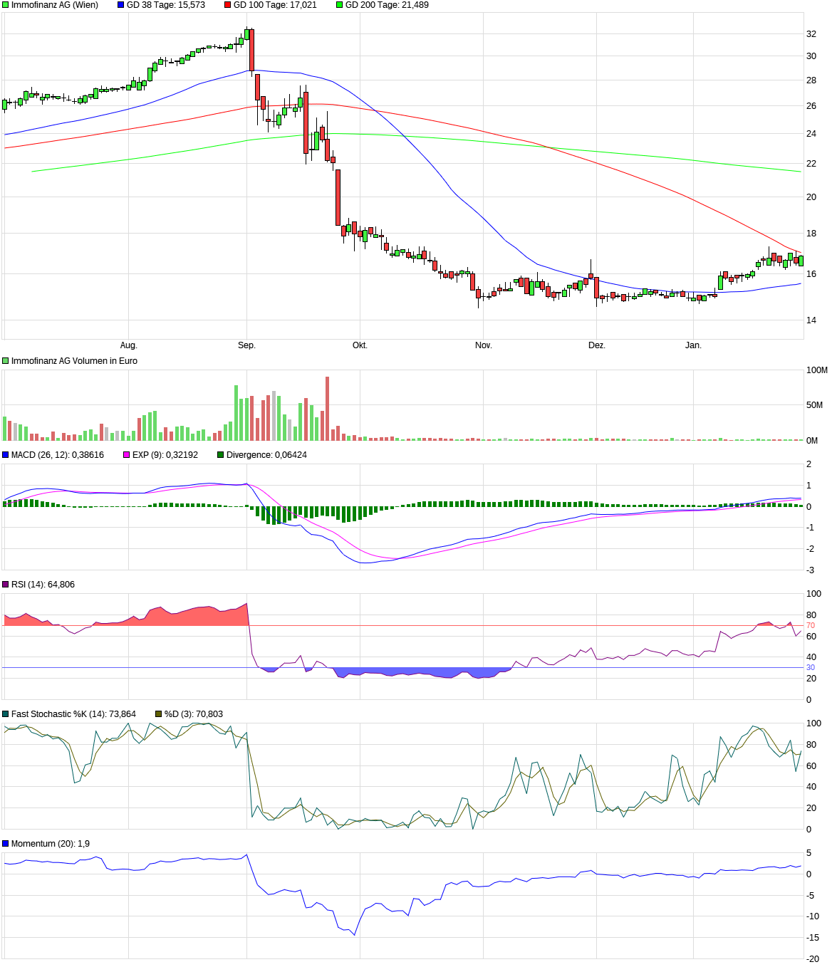 Immofinanz - Neue Zeitrechnung 1468883