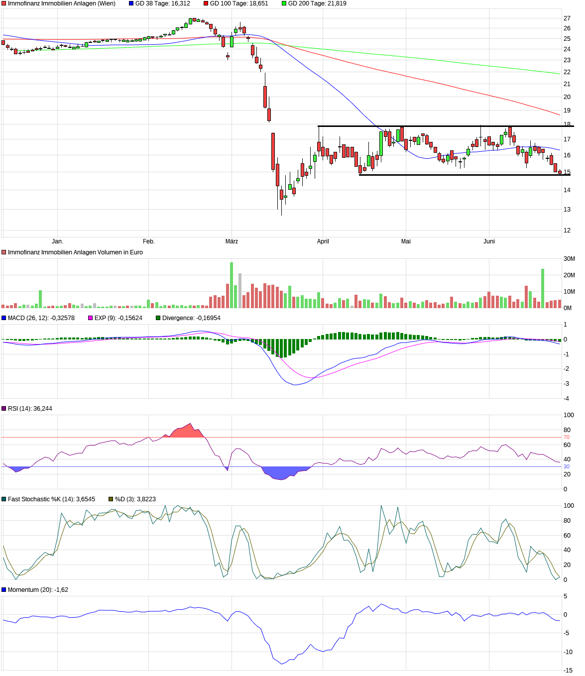 Immofinanz - Neue Zeitrechnung 1187338