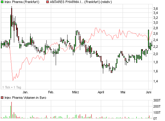 Injex AG - Wahrheit und Träumerei 513671