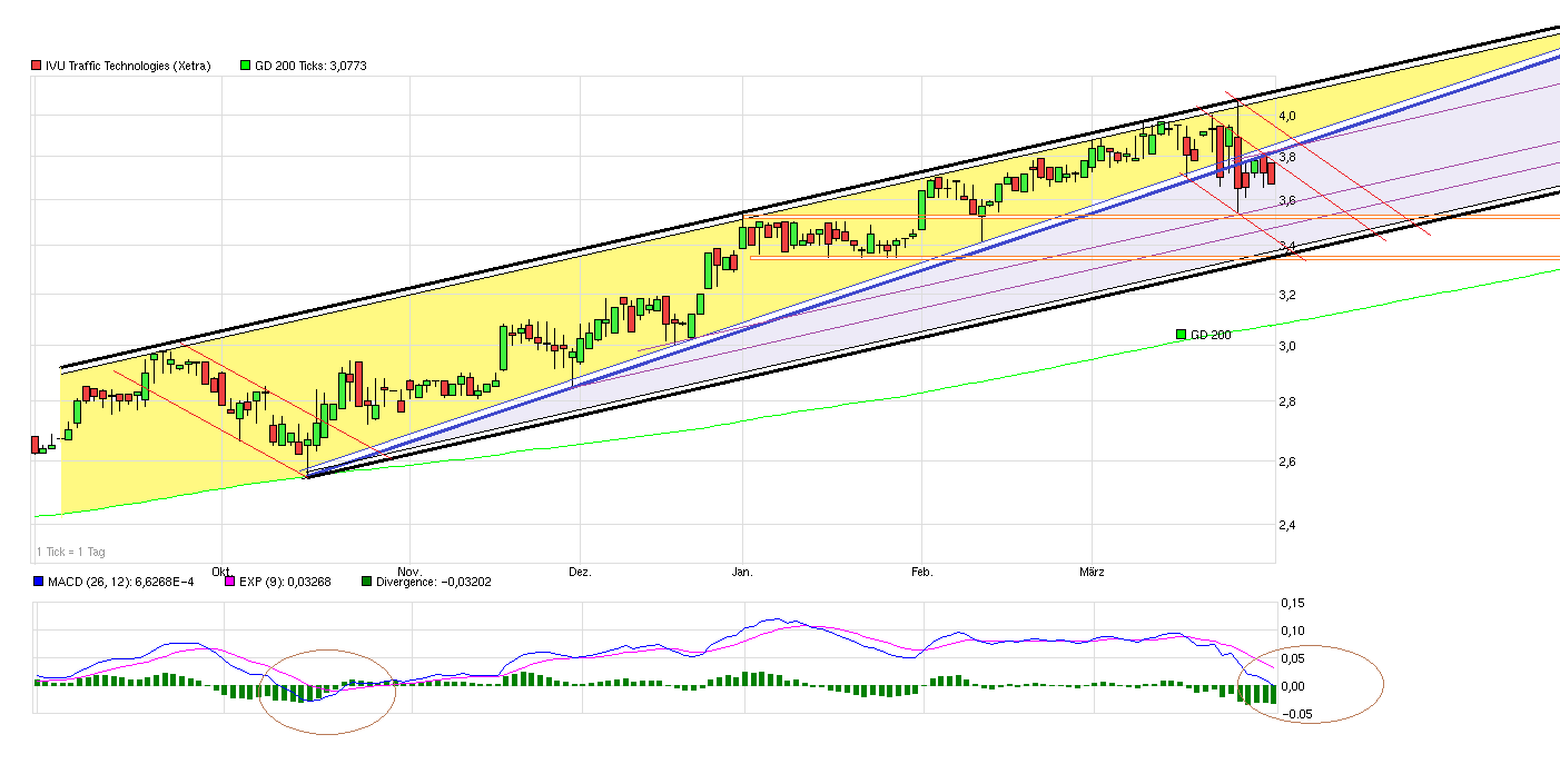IVU TRAFFIC TECHNOLOGIES AG controls the city 814426