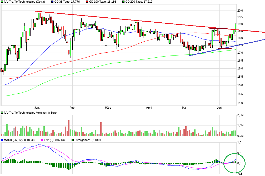 IVU - sachlich und konstruktiv 1258542