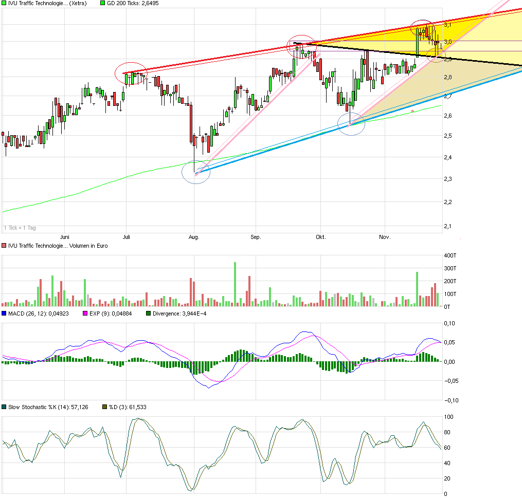 IVU TRAFFIC TECHNOLOGIES AG controls the city 777171