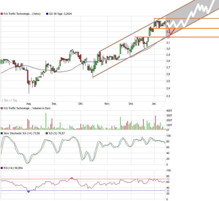 IVU - sachlich und konstruktiv 790290