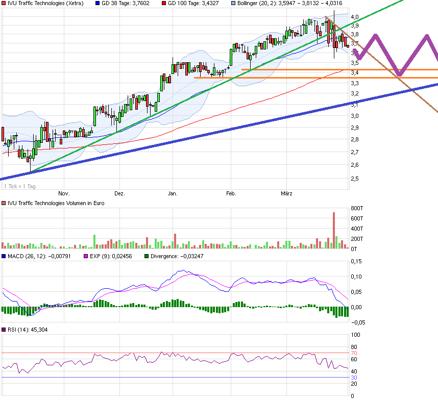 IVU TRAFFIC TECHNOLOGIES AG controls the city 814493