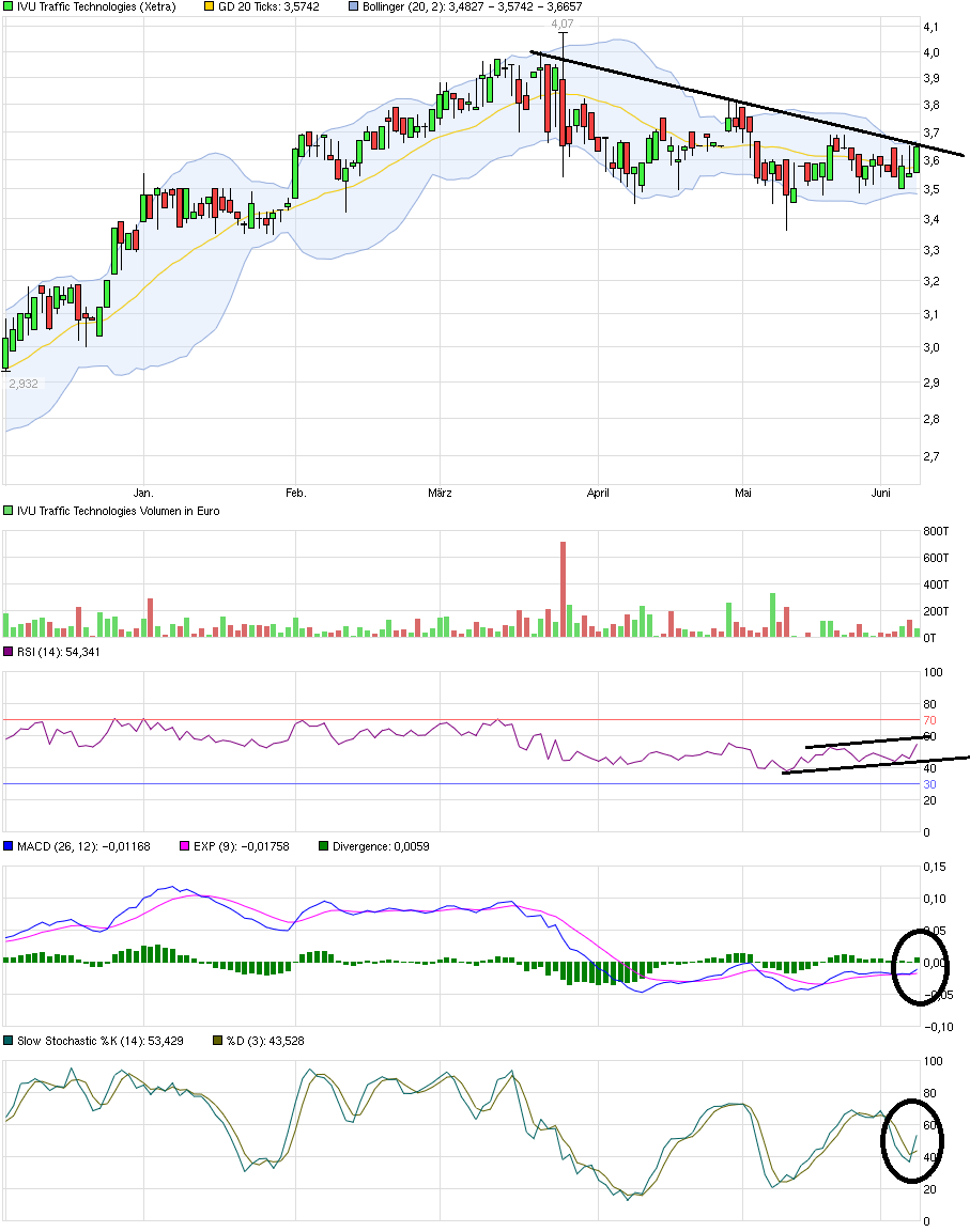 IVU TRAFFIC TECHNOLOGIES AG controls the city 831549