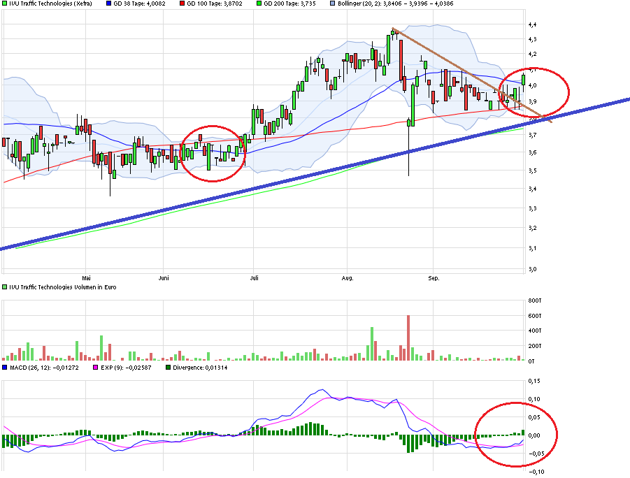 IVU TRAFFIC TECHNOLOGIES AG controls the city 861797