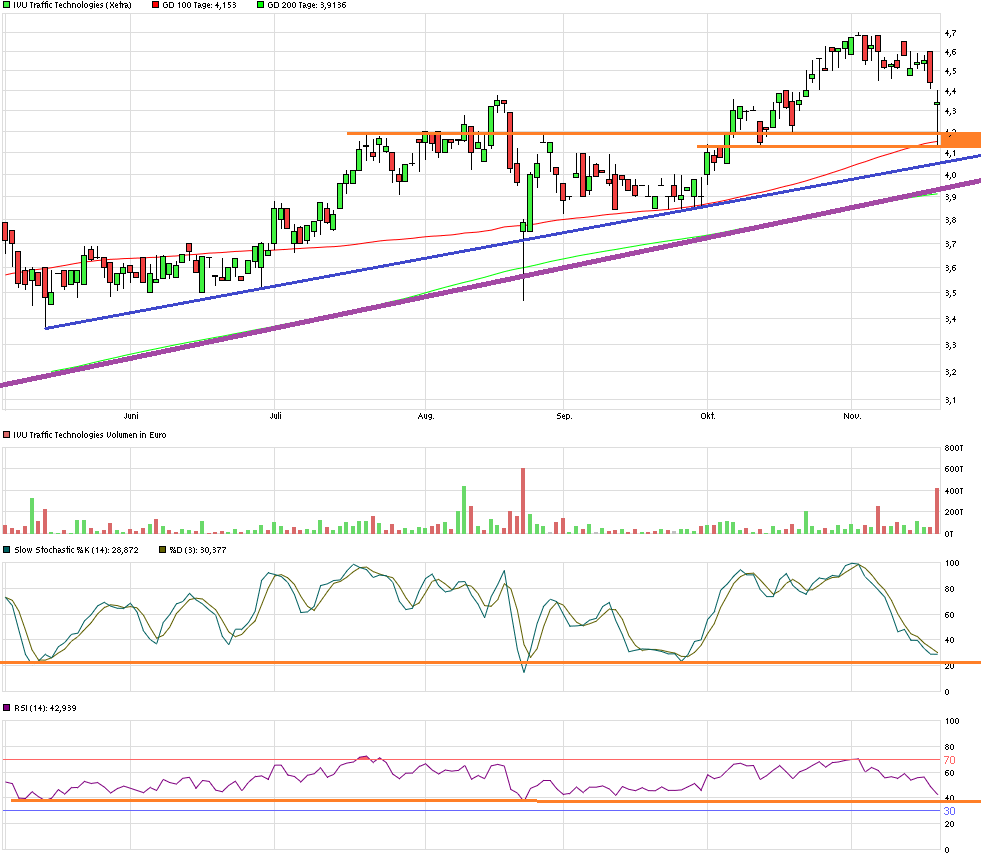 IVU TRAFFIC TECHNOLOGIES AG controls the city 873019