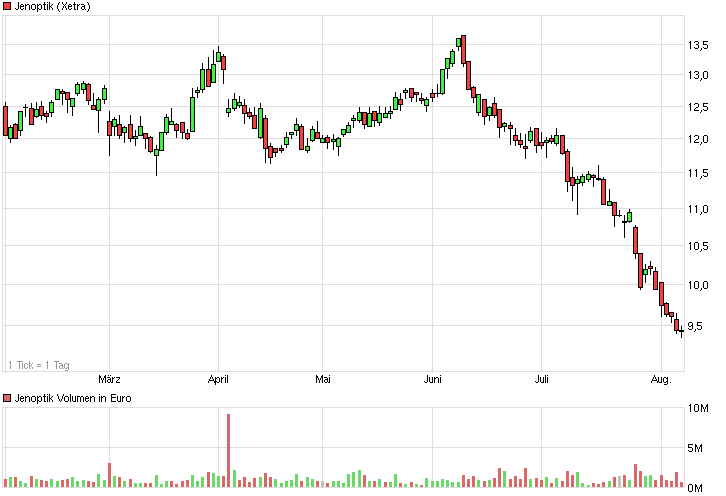 Die größten Vermögensvernichter 2014 (Germany) 747101