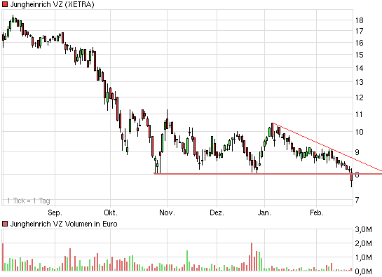 Jung(e kauf)heinrich.Von diesem Niveau aus einKauf 217663