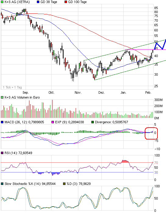Attraktive DAX - Kaufgelegenheiten 215321