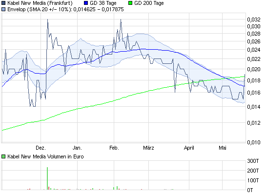 KABEL NEW MEDIA - Ausbruch - endlich! 404595