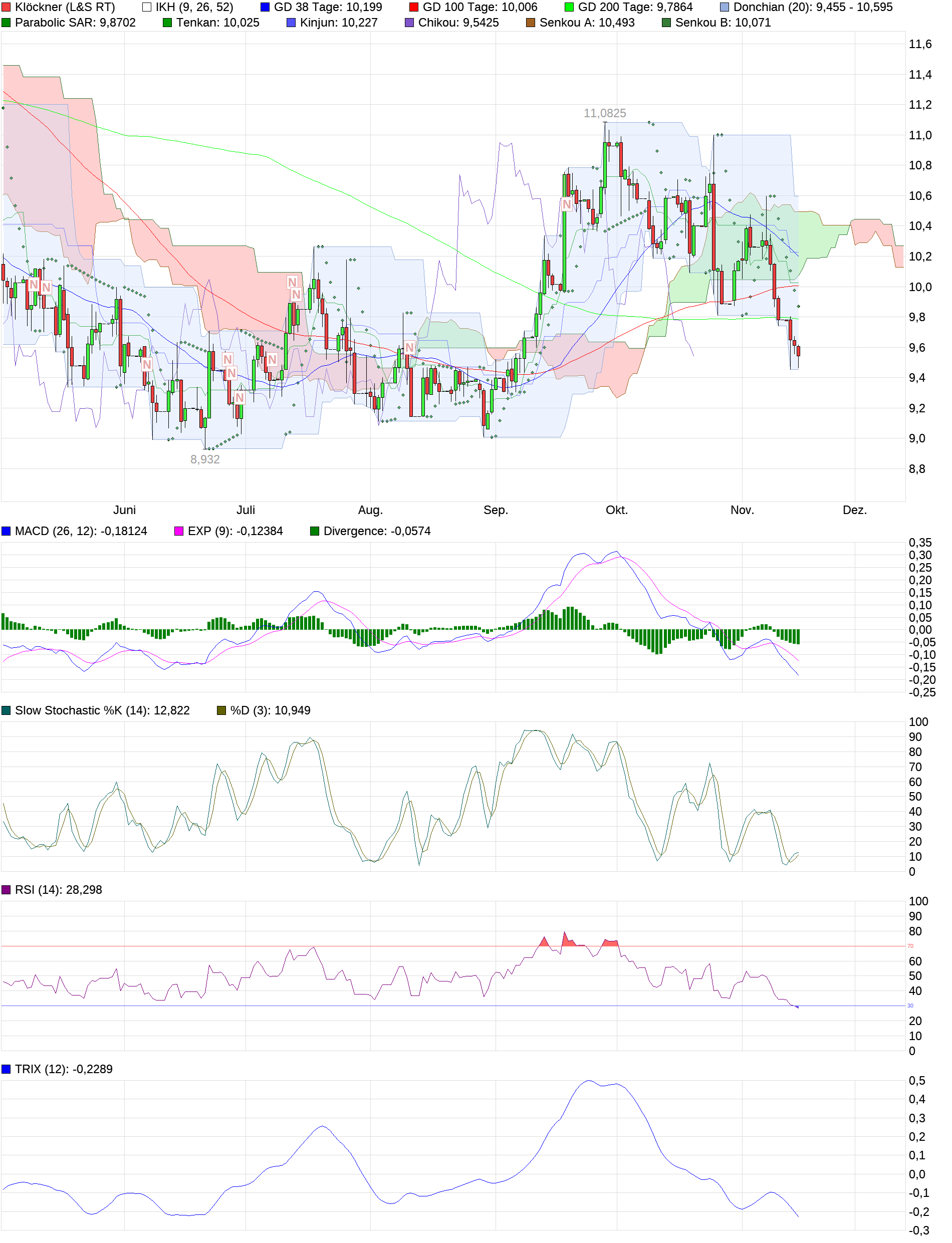 Gedanken zur Klöckner-Aktie 1024168