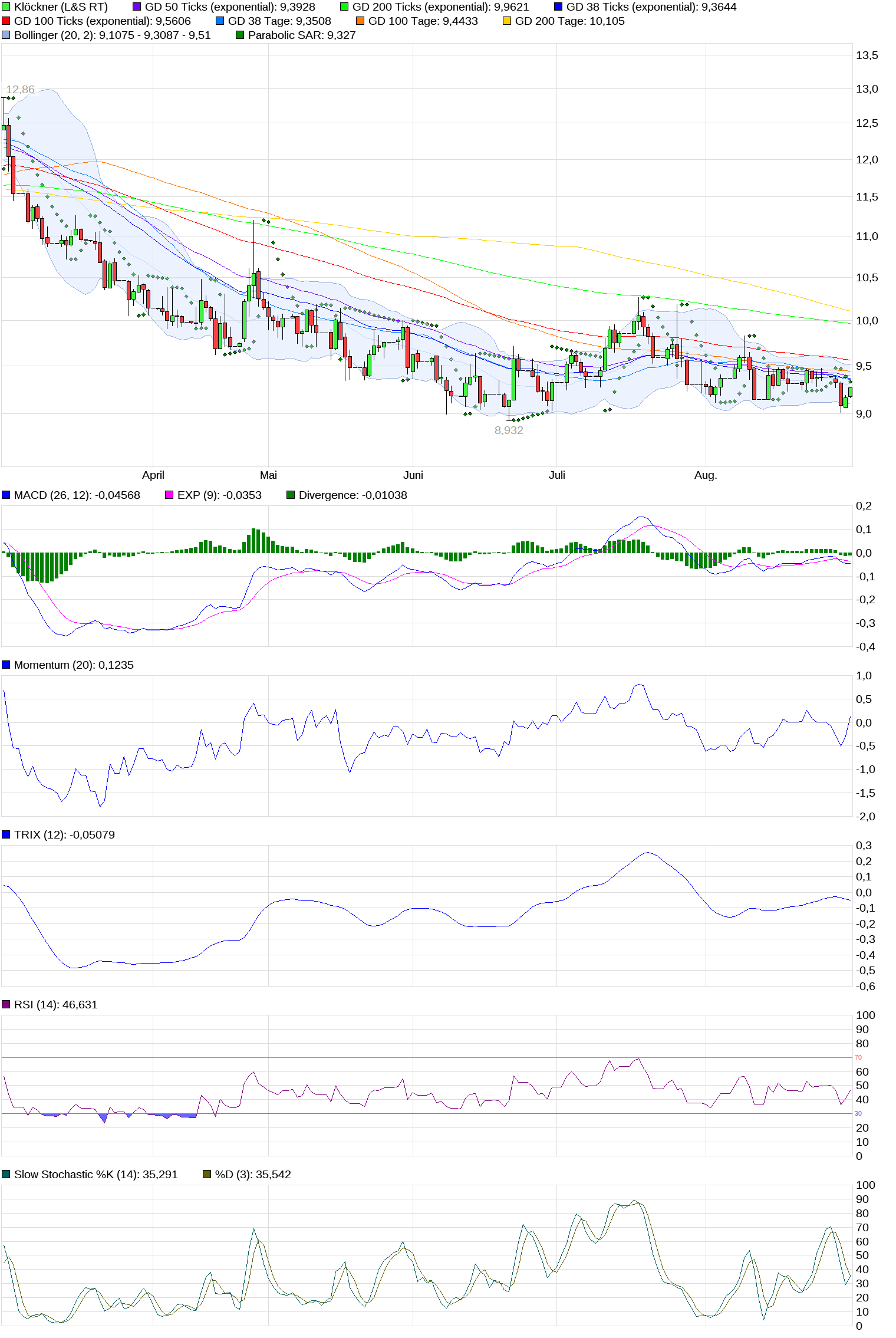 Gedanken zur Klöckner-Aktie 1009719