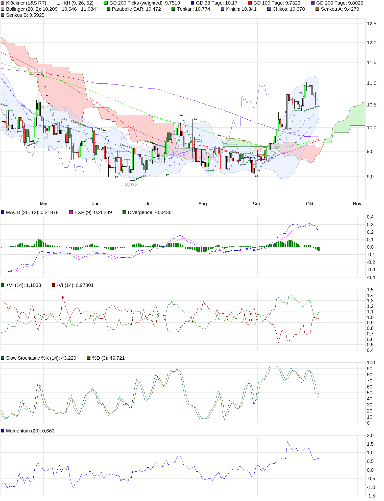 Gedanken zur Klöckner-Aktie 1016232