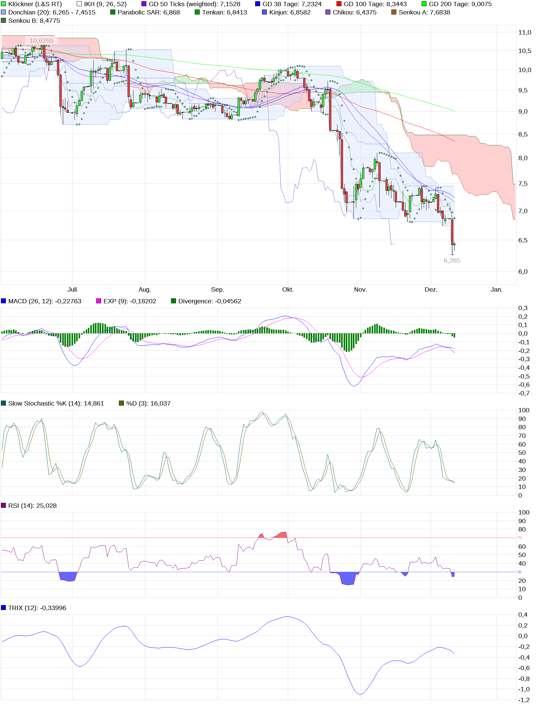 Gedanken zur Klöckner-Aktie 1087152