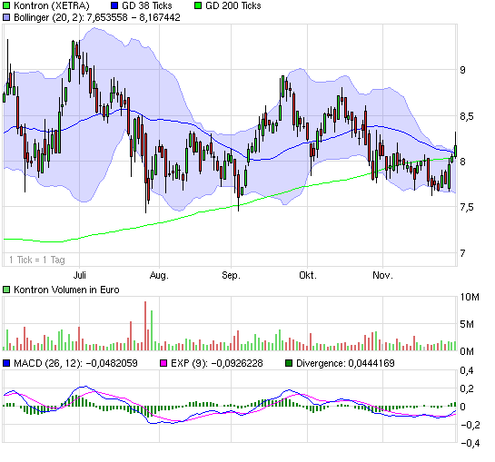 WELTMEISTER, Kontron ist WELTMEISTER!! 279794