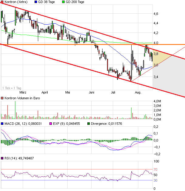 WELTMEISTER, Kontron ist WELTMEISTER!! 635993
