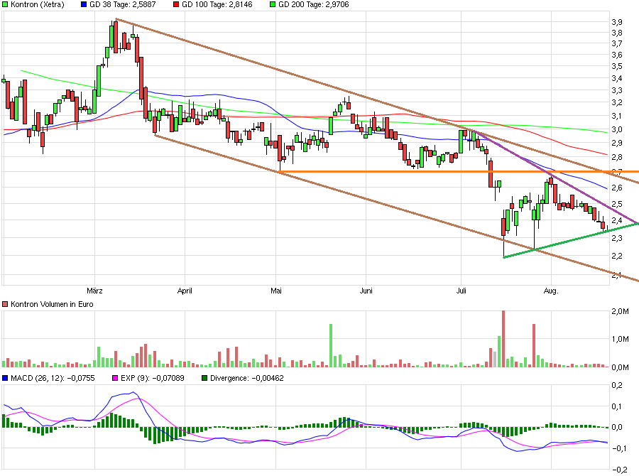 WELTMEISTER, Kontron ist WELTMEISTER!! 933753