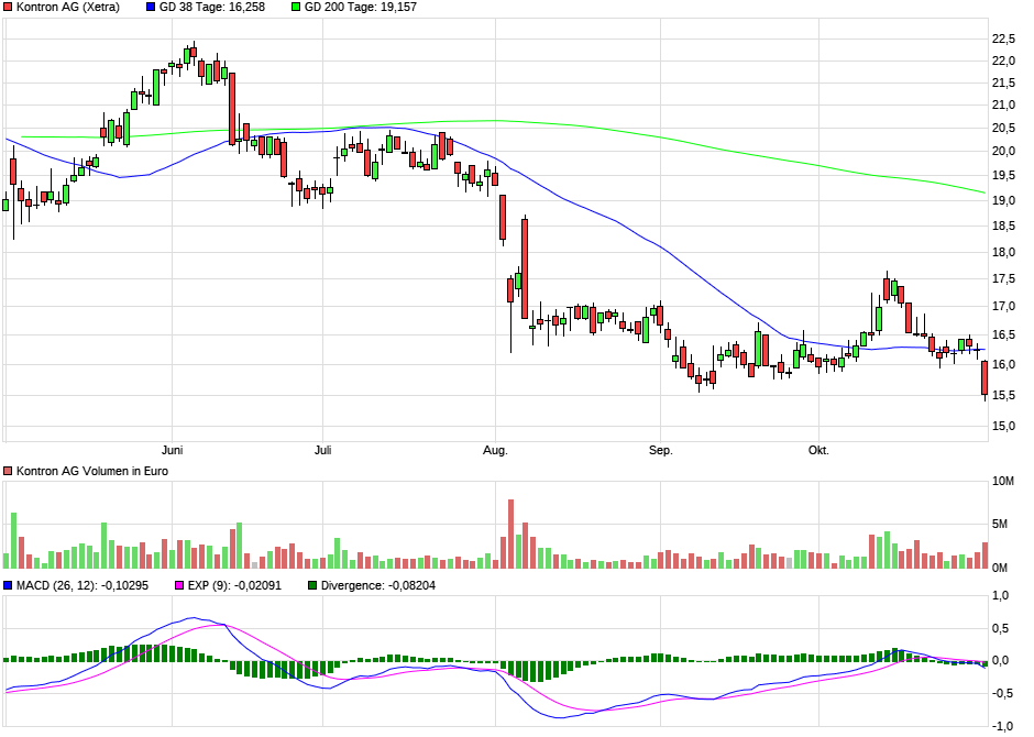 S&T/Kontron mit Foxconn (vorm. Quanmax AG) 1455060