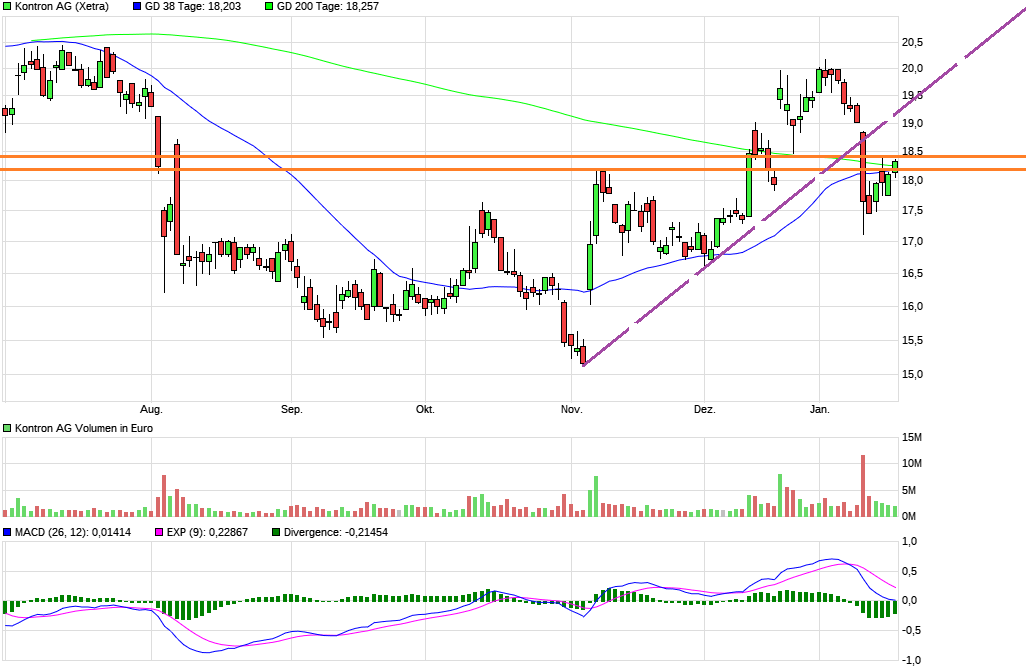 S&T/Kontron mit Foxconn (vorm. Quanmax AG) 1467372
