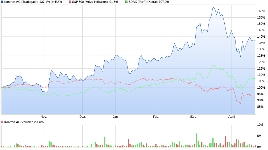 S&T/Kontron mit Foxconn (vorm. Quanmax AG) 1479251