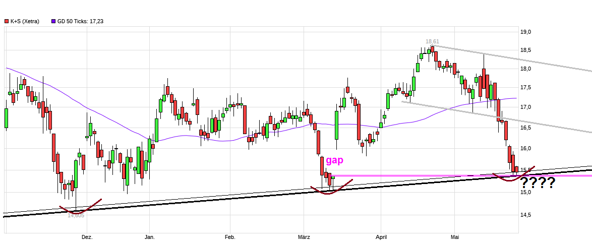 K+S wird unterschätzt 1114607