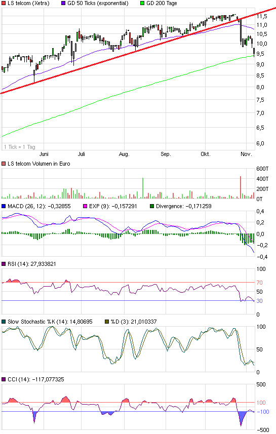 LS telcom- Softwareperle mit Rekordauftragsbestand 661757