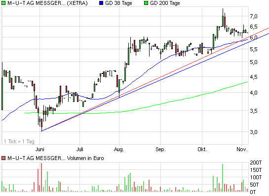 Katjuschas Real Life Depot 2010 356011
